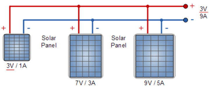 Cum Legam Panourile Fotovoltaice in Paralel?