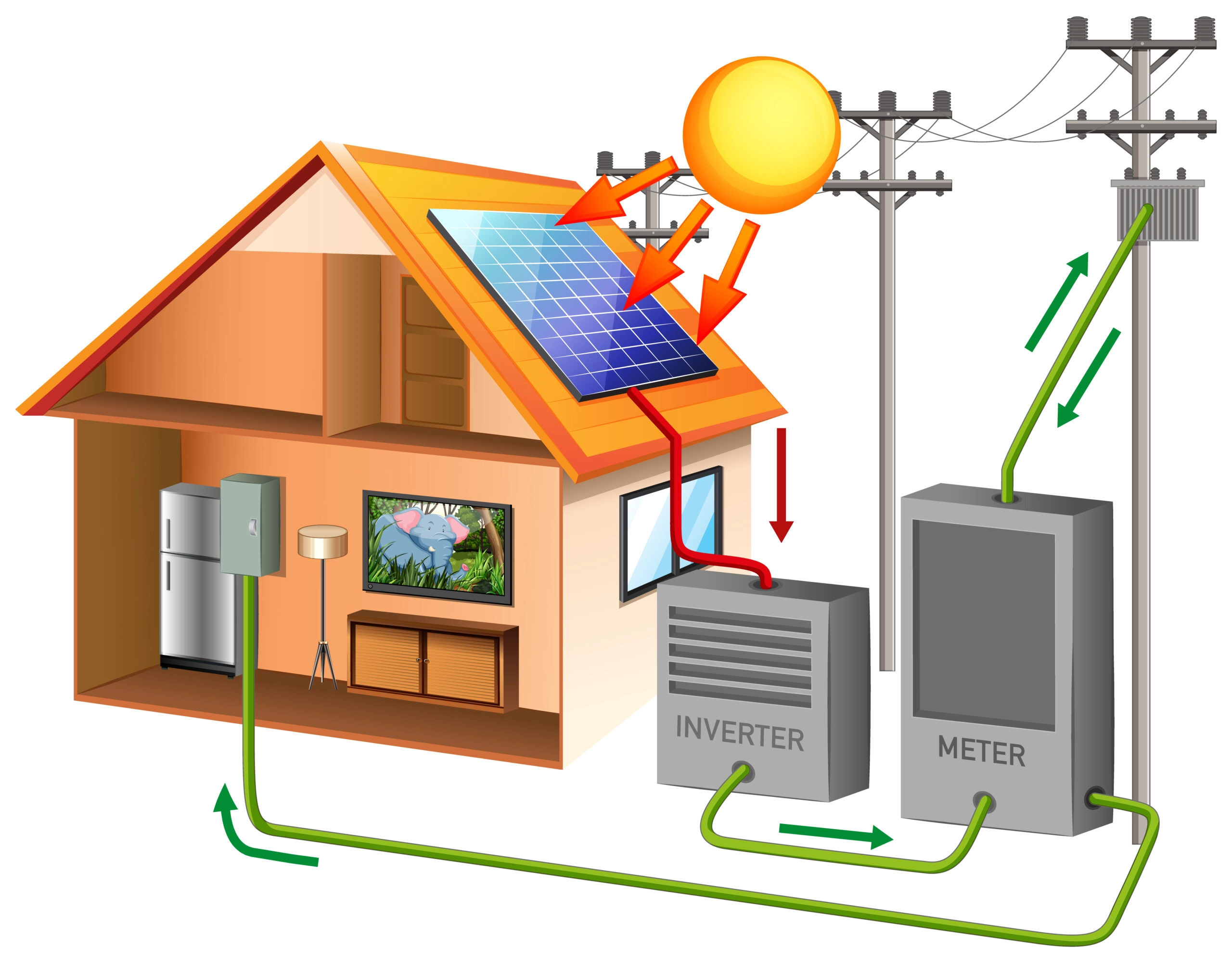 Fotovoltaice pentru Casa Ta