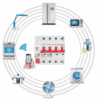 Siguranță Automată Inteligentă cu WIFI