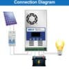 Controler Solar EASUN MPPT 60A