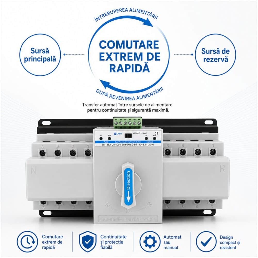 Comutator automat ATS trifazat 125A 4P OPEN – caracteristici și detalii tehnice