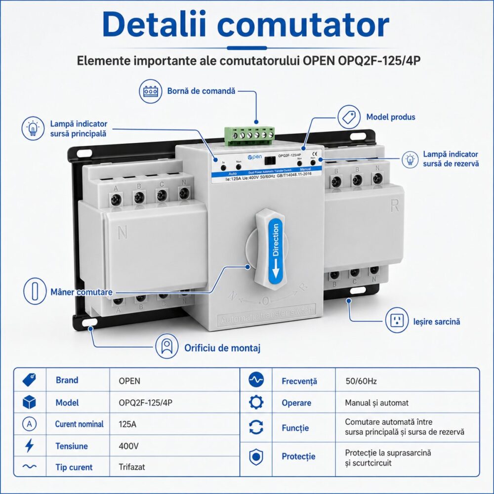 Comutator automat ATS trifazat 125A 4P OPEN – caracteristici și detalii tehnice