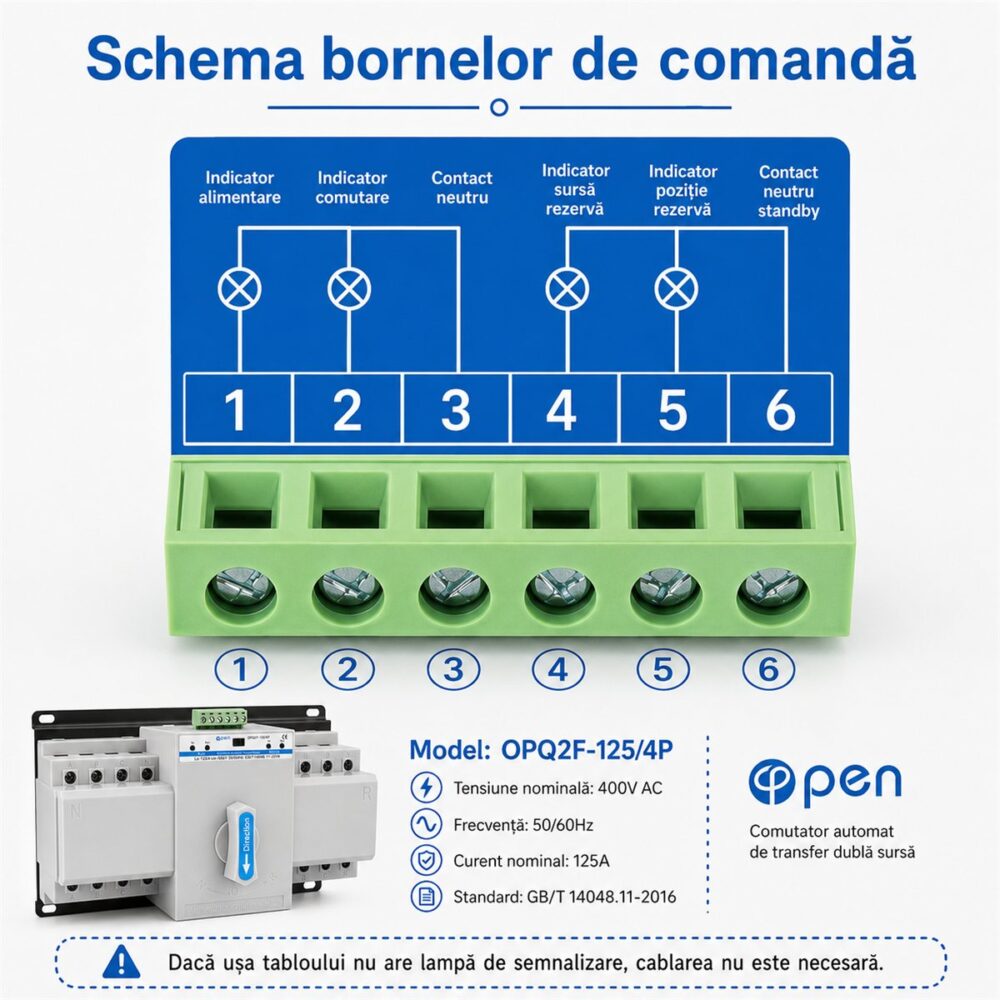 Comutator automat ATS trifazat 125A 4P OPEN – caracteristici și detalii tehnice