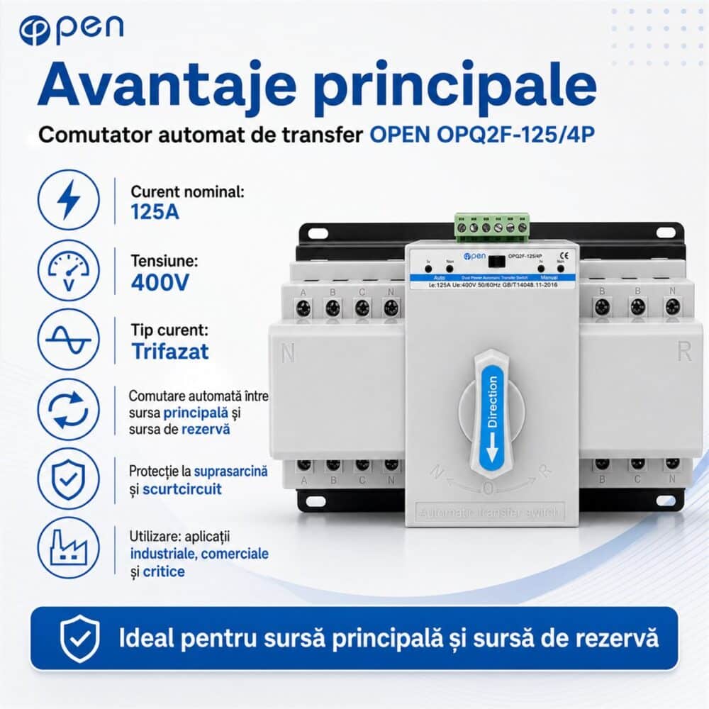 Comutator automat ATS trifazat 125A 4P OPEN – caracteristici și detalii tehnice