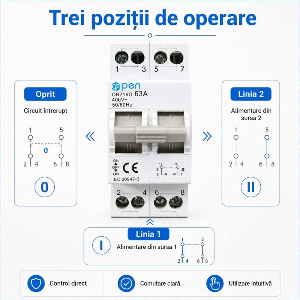 Comutator manual monofazat 63A 2P OPEN – caracteristici și detalii tehnice