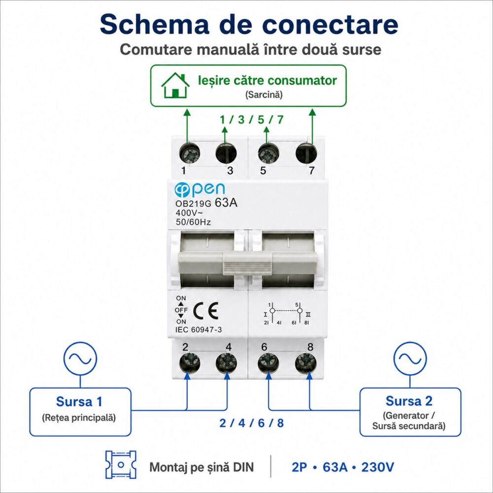 Comutator manual monofazat 63A 2P OPEN – caracteristici și detalii tehnice
