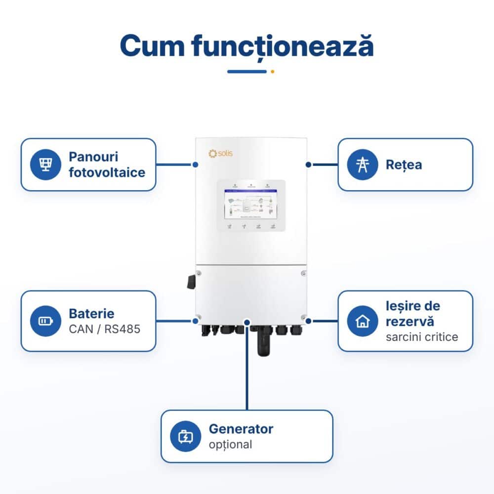 invertor hibrid solis s6 eh1p6k l plus