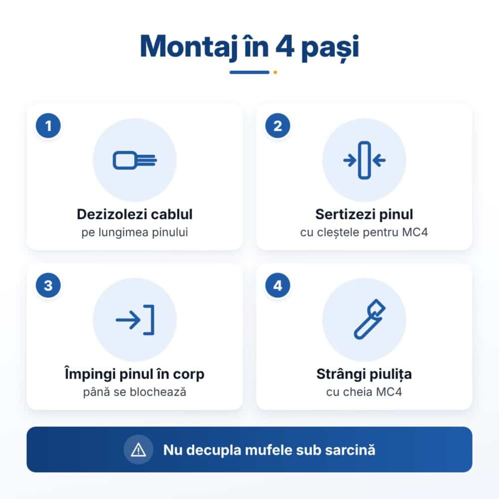mufe mc4 panouri solare