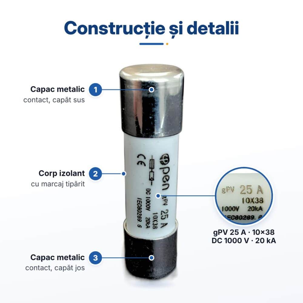 siguranta gpv 25a 10x38