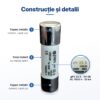 siguranta gpv 25a 10x38