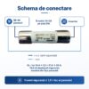 siguranta gpv 25a 10x38