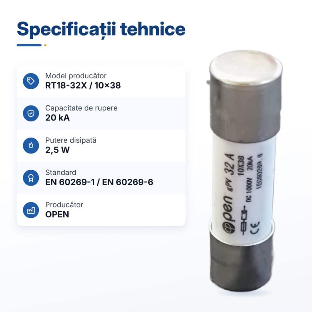 siguranta gpv 32a 10x38