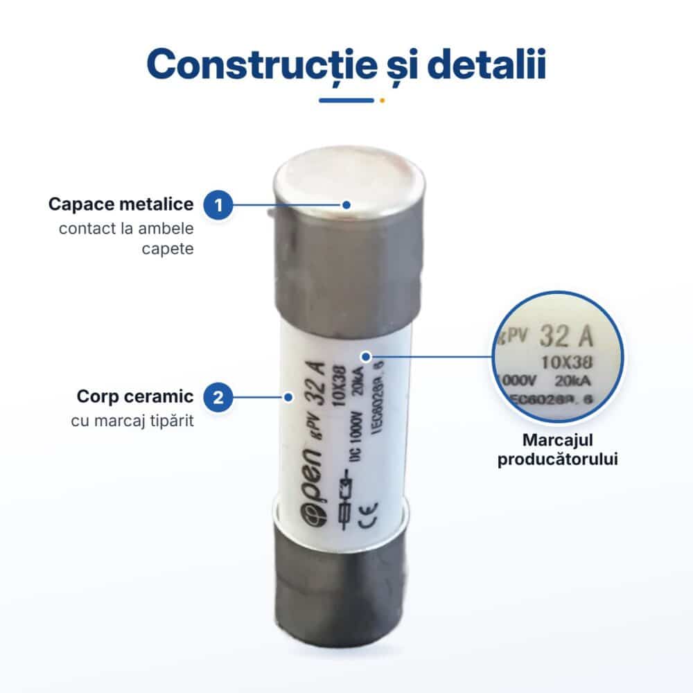 siguranta gpv 32a 10x38