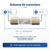 siguranta gpv 32a 10x38